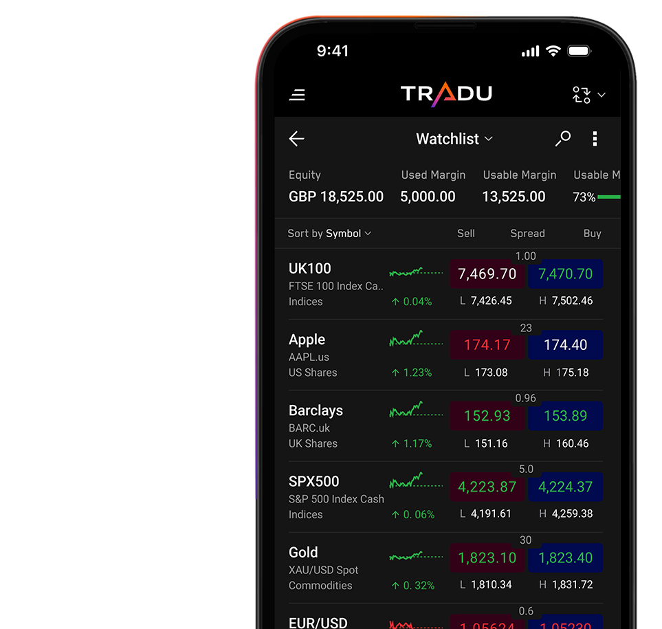 Indices trading Malaysia