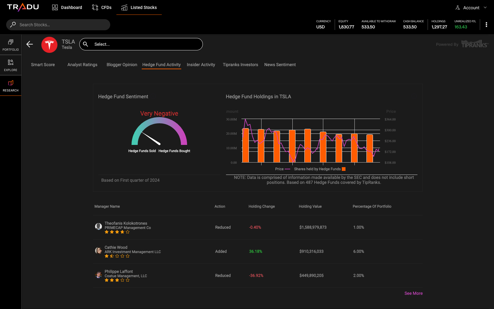 TipRanks Hedge Fund Activity