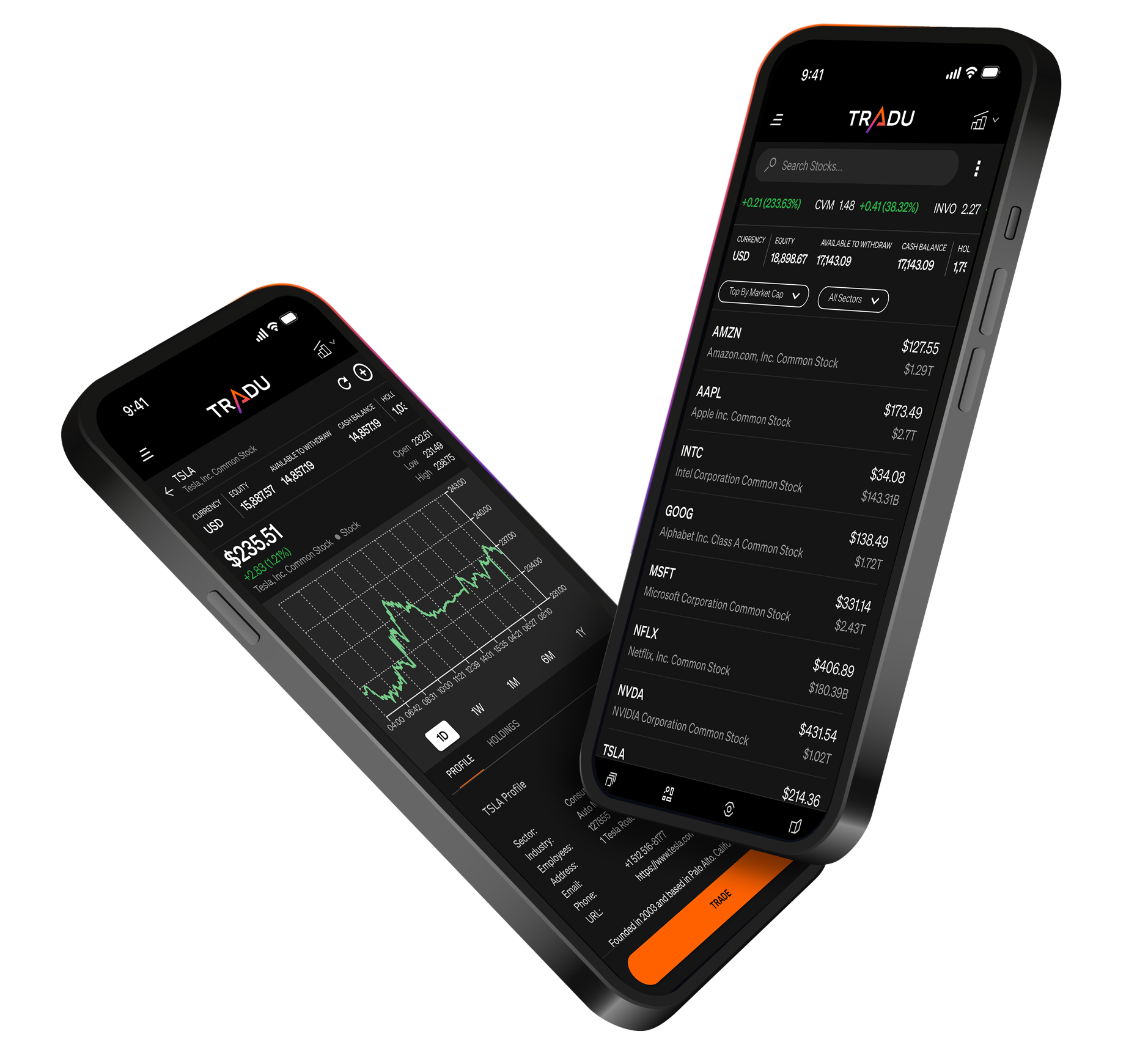 dxFeed Market Data