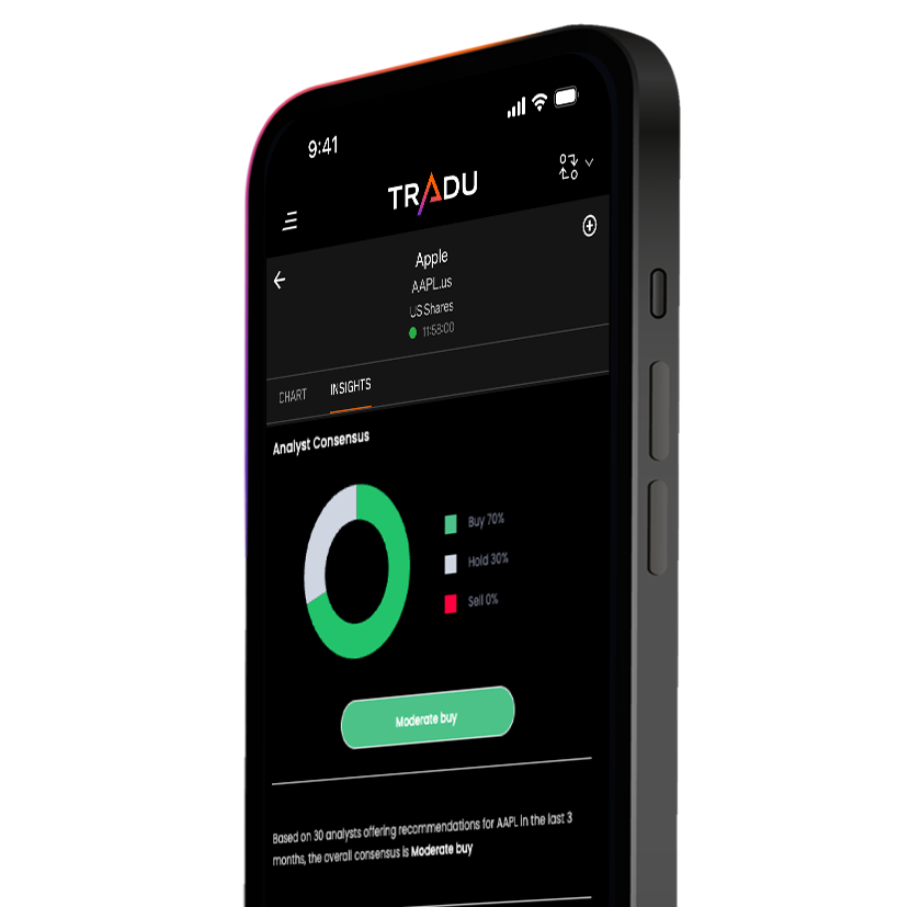 Stock trading tools Malaysia