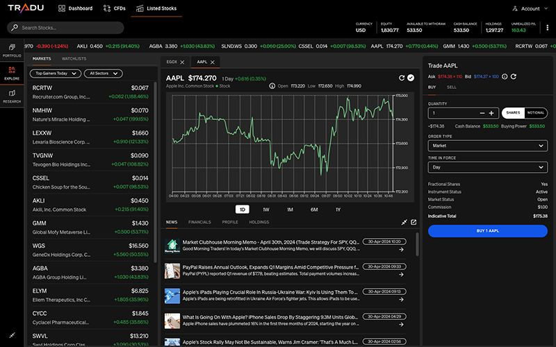 Invest in US Stocks low commisions Malaysia