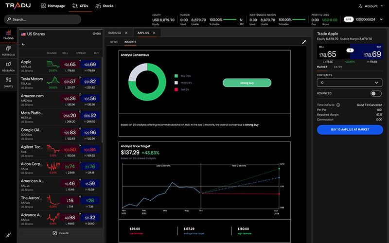 Leveraged trading Malaysia