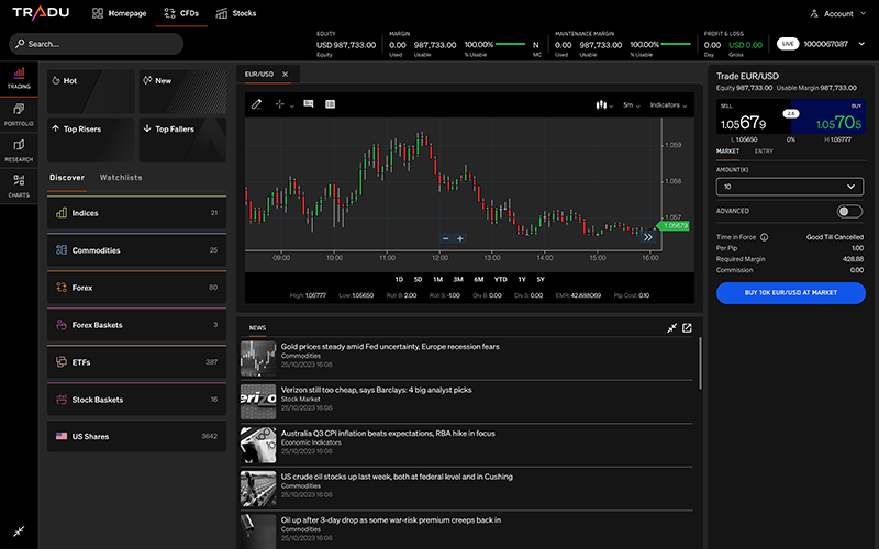 CFD trading Malaysia