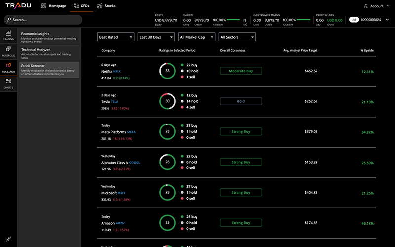 CFDs assets Malaysia