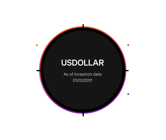 Tradu App